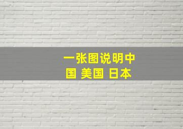 一张图说明中国 美国 日本